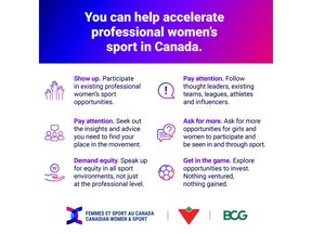 Women's pro sports a growing market in Canada
