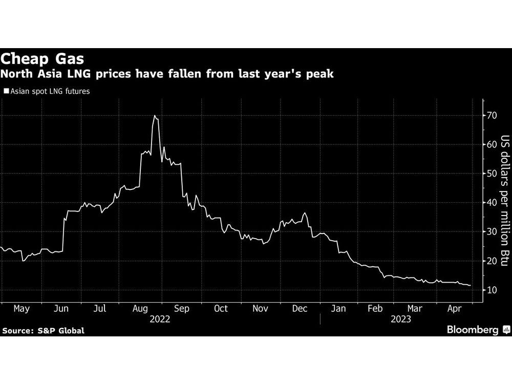 World’s Top LNG Buyer Sees Risk of Another Price Spike This Year