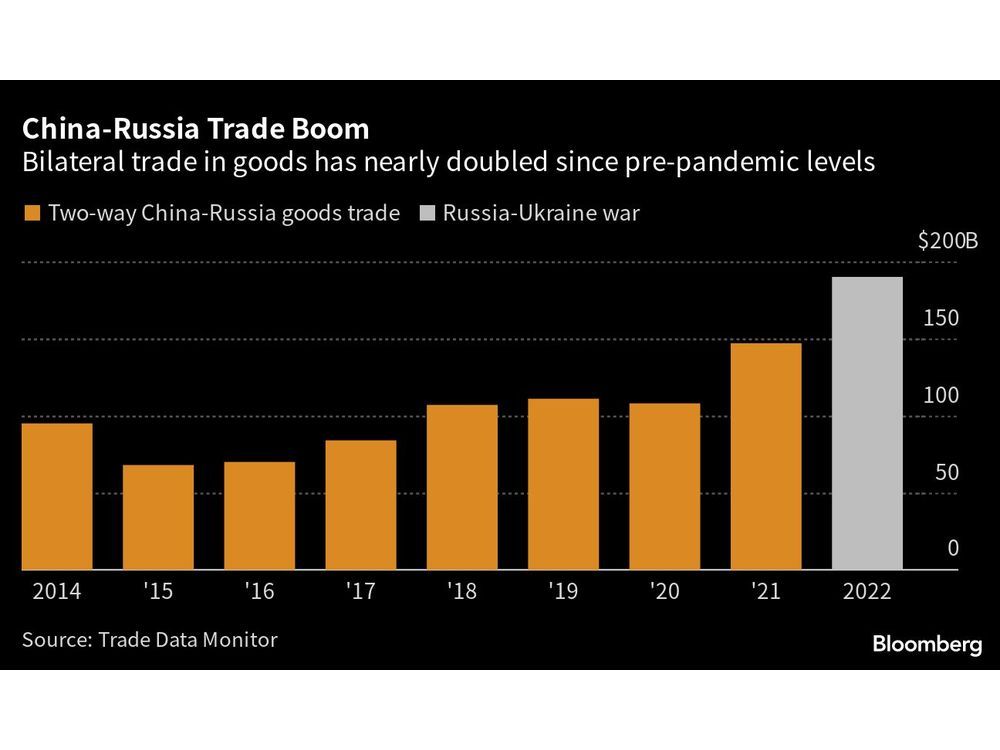 Russian Memo Said War Leaves Moscow Too Reliant On Chinese Tech ...