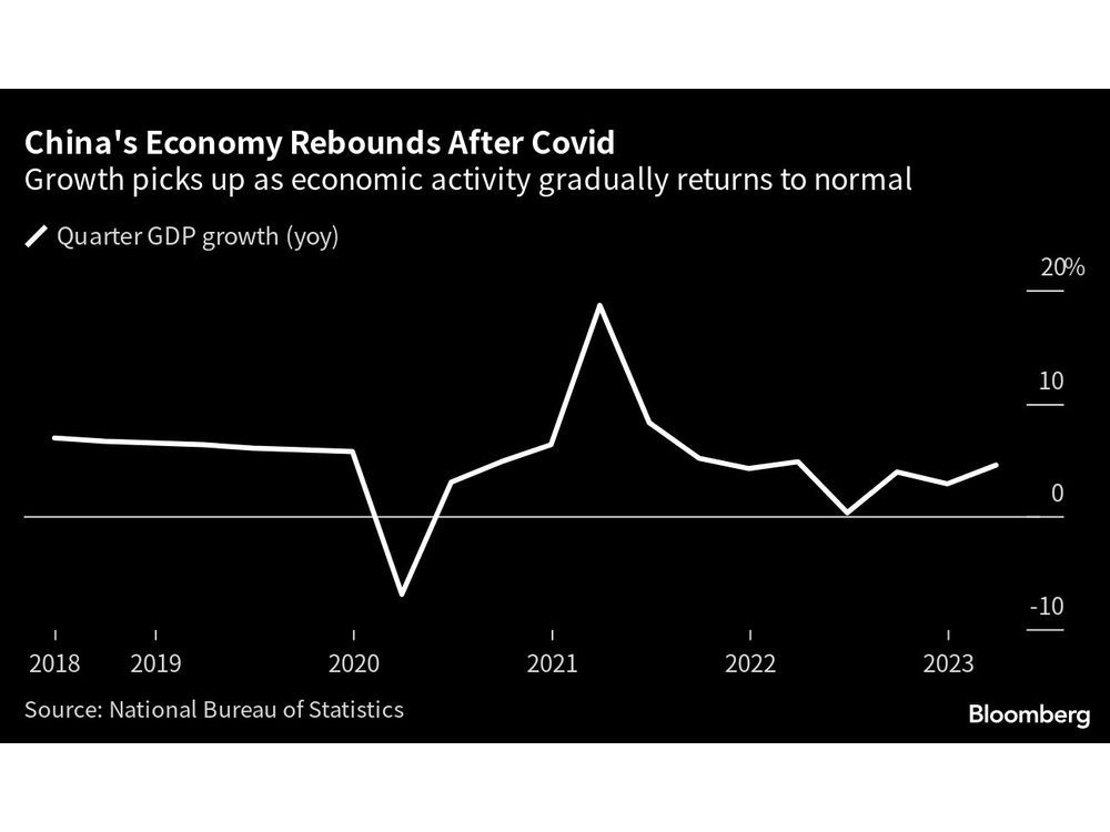 China's Consumer-Driven Growth Gives Boost To Global Economy ...