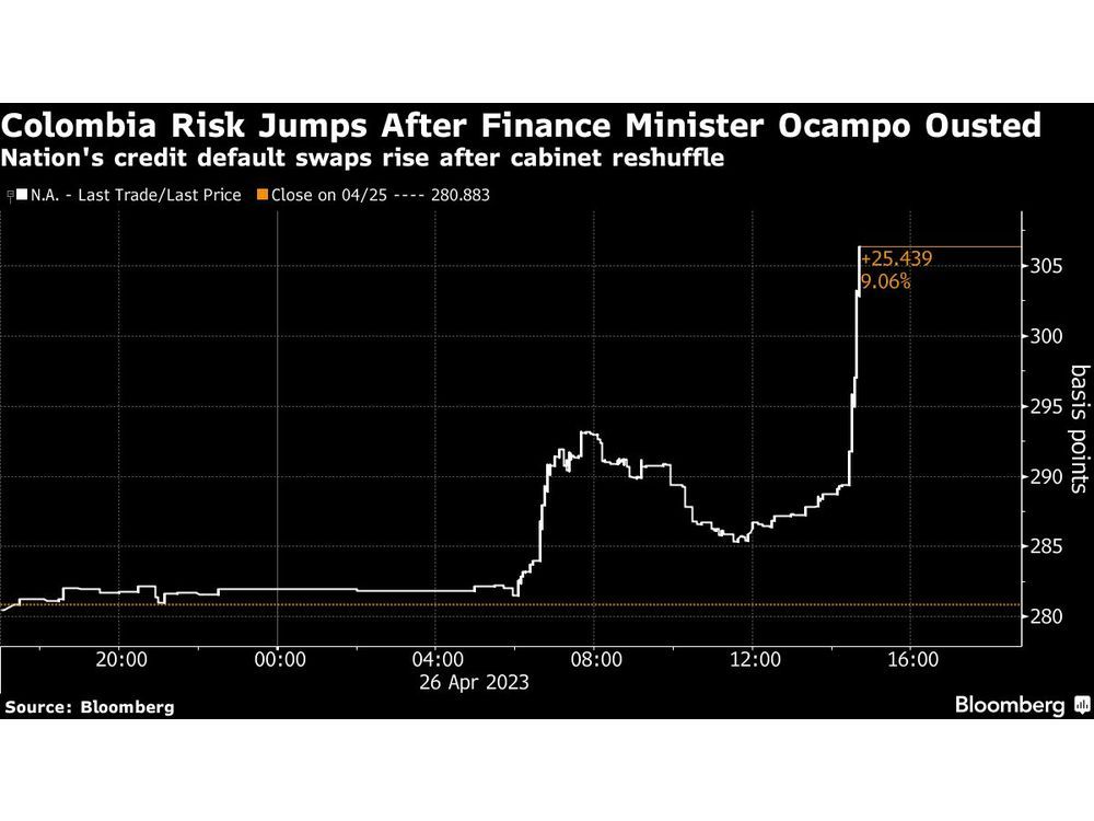 Colombia's Finance Chief Shake-Up Vaults Petro Ally to Key Role