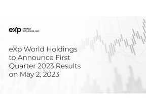 eXp World Holdings will hold a virtual fireside chat and investor Q&A on Tuesday, May 2, 2023 at 2 p.m. PT / 5 p.m. ET hosted by Glenn Sanford, Founder, Chairman and CEO, eXp World Holdings and eXp Realty.