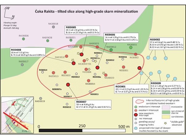 Dundee Precious Metals Announces Significant Additional Drill Results from Čoka Rakita Extending Deposit to the East and Confirming High Grade Zone; Results