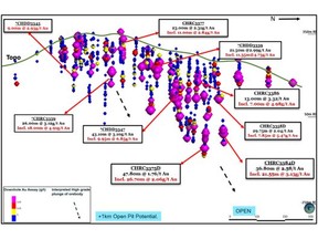 Long Section view map of Aboduabo downhole gold assay (g/t) plot and selected drill results showing upside potential at depth