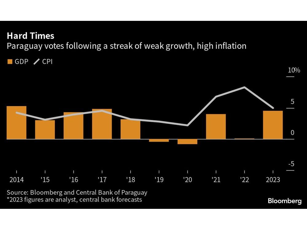 Paraguay's Presidential Election to Spotlight China, Corruption: What to Watch