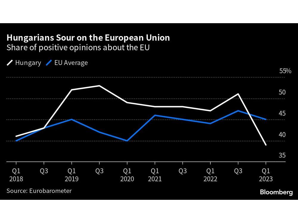 Europe Is Waking Up to Threat of an Eastern Version of Brexit
