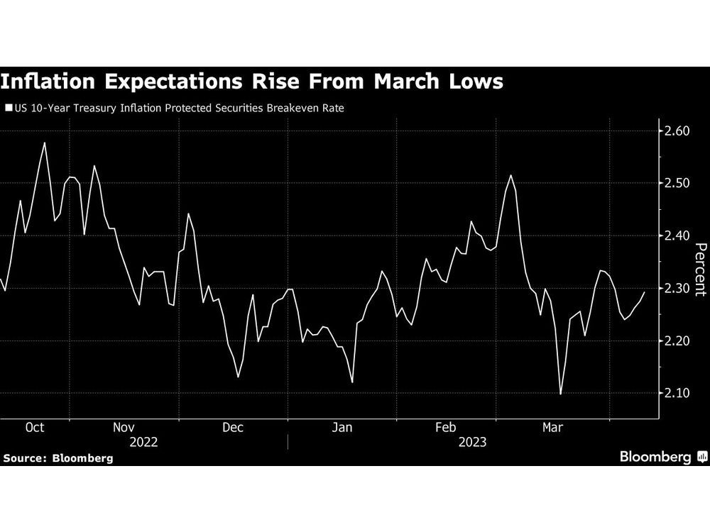 BlackRock Is Even More Convinced Inflation to Remain Sticky Financial