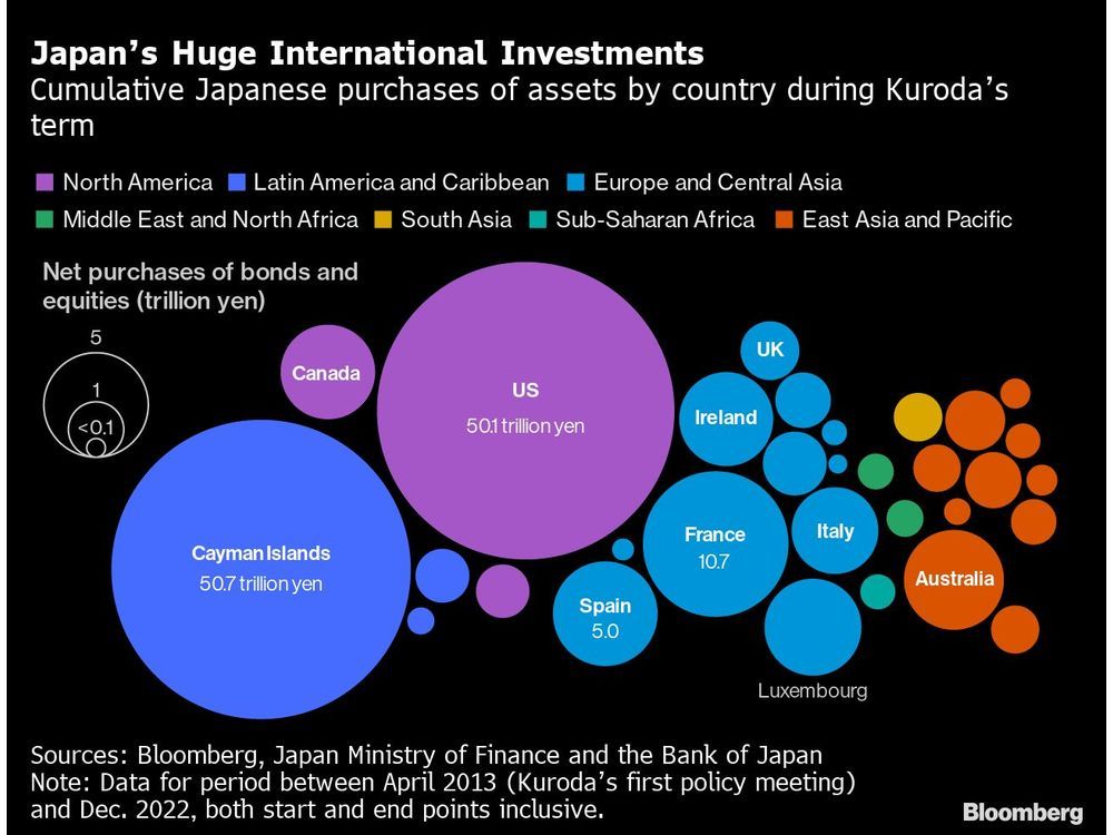 Charting the Global Economy: Recovery in China Gathers Pace