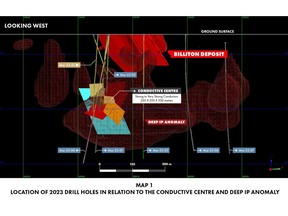 Location of 2023 drill holes in relation to the conductive centre and deep IP anomaly