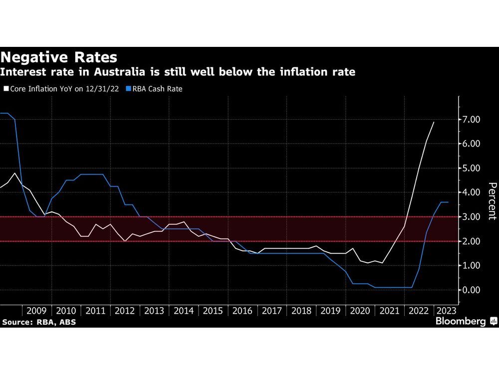 australia-could-face-higher-interest-rates-recession-former-rba