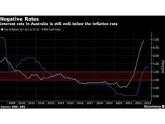 Australia Could Face Higher Interest Rates, Recession: Former RBA Official