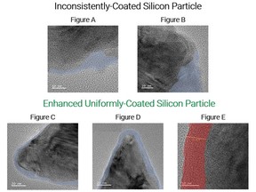 Enhanced Uniformly-Coated Silicon Particle