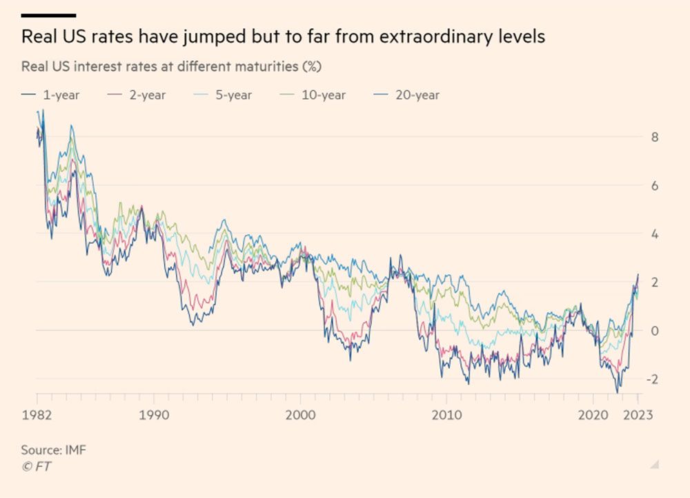 The future of interest rates is a riddle | Financial Post