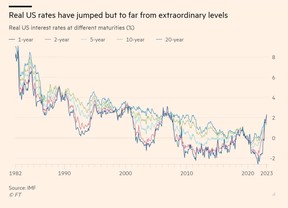 The future of interest rates is a riddle | Financial Post