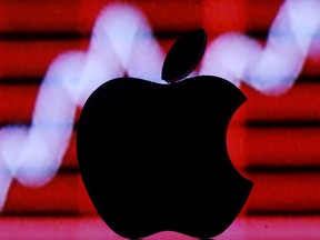 Apple Inc. is reaching new all-time highs, pushing its US$2.7-trillion valuation above the entire Russell 2000’s US$2.2 trillion. This, despite it posting negative year-over-year earnings and revenue growth in its recent quarter.