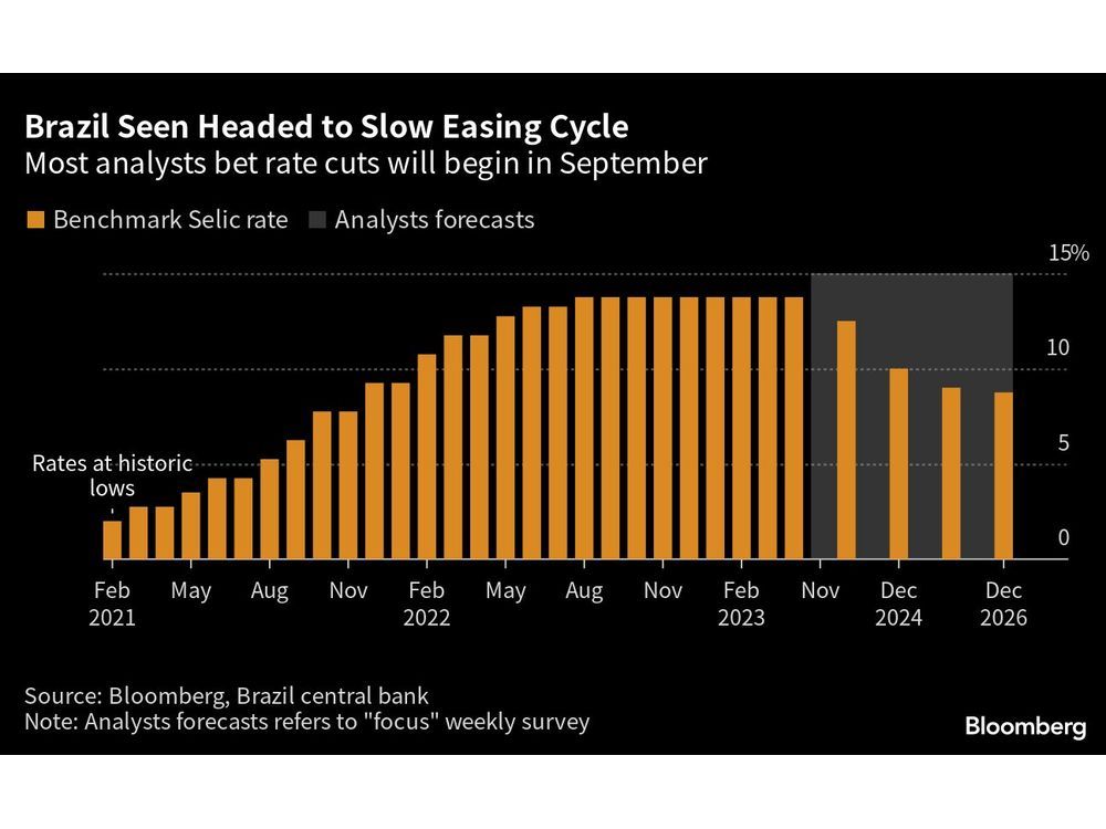 Lula Lashes Out and Sends Warning to Central Bankers Everywhere