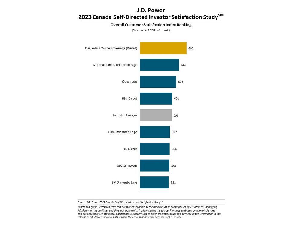 most-self-directed-investor-companies-in-canada-failing-to-create-fans