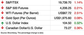 stock chart, May 30