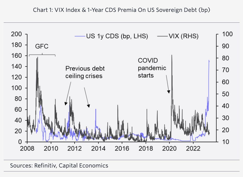 Capital Economics