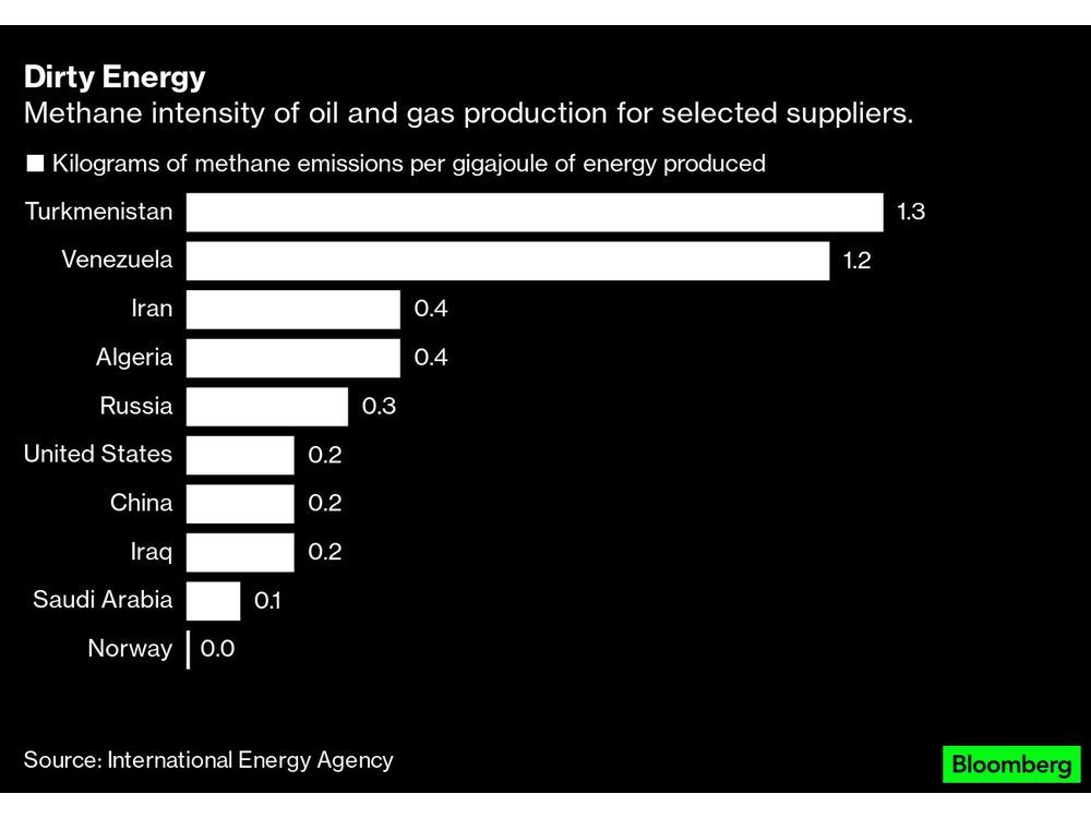 Le Turkménistan en pourparlers avec les ÉtatsUnis pour lutter contre