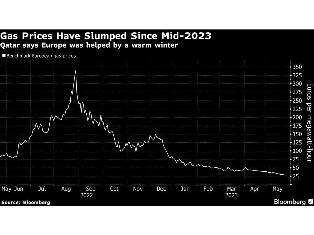 Qatar Warns Europe of Gas Shortages in Switch to Renewables Financial Post