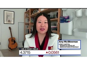 The debt ceiling debate "feels like the third trimester of pregnancy," Amy Wu Silverman, RBC Capital Markets head of derivatives strategy, says during an interview with Jonathan Ferro on "Bloomberg The Open."