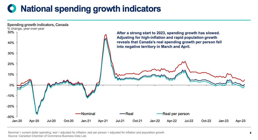 Canadian Chamber of Commerce
