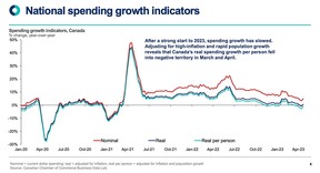 Canadian Chamber of Commerce
