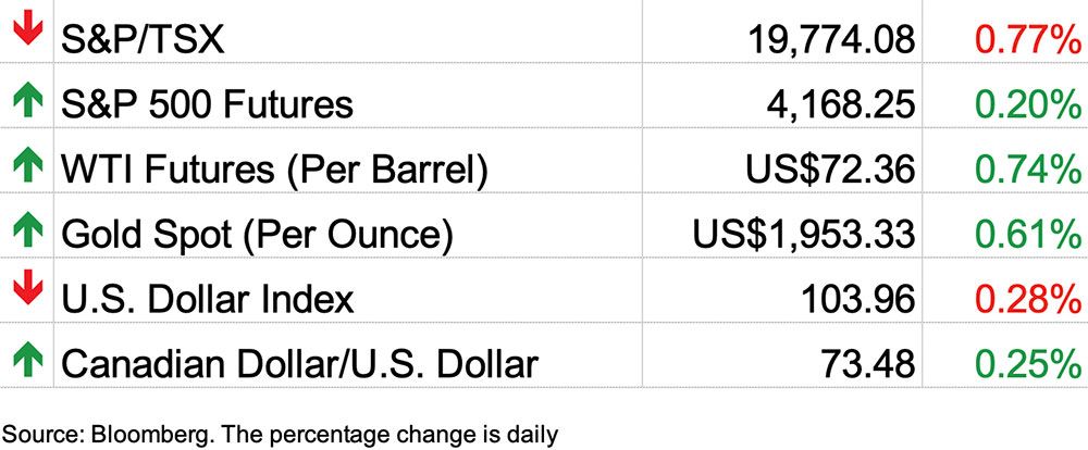 Stock chart May 26, 2023