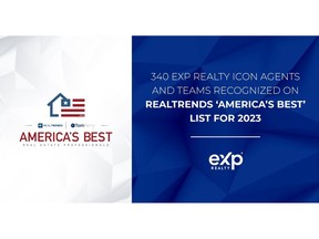Astounding 340 eXp Realty ICON agents and teams were named to the RealTrends America's Best Real Estate Professionals list.