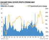 calgary real estate