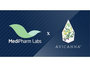 Avicanna and Medipharm Labs Expand Strategic Manufacturing Agreement for Avicanna's Proprietary SEDDS Technology Capsules for Canadian and International markets