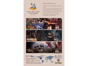 Capcom celebrates 40th anniversary with announcement in the Financial Times.