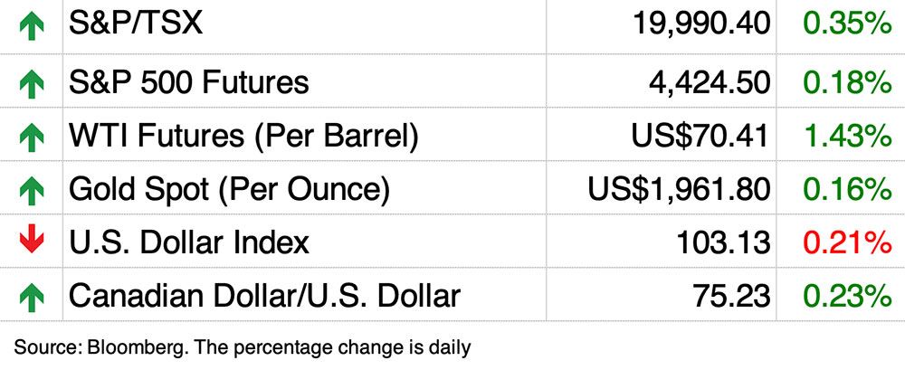stock markets June 14