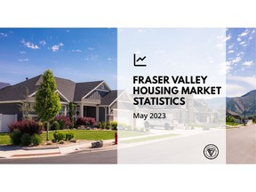The Fraser Valley real estate market saw an injection of supply in May as new listings surged by more than 40 per cent over April.