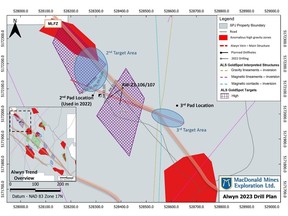 Planned drilling at the Alwyn Cu-Au trend, with gravity anomalies and ALS GoldSpot integrated targets.