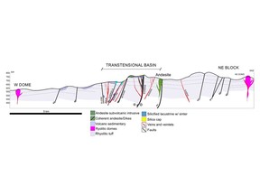 Northeast-southwest schematic cross section showing hydrothermaland structural features of the Cerro Bayo project.