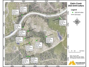Drill collar locations at Eakin Creek.