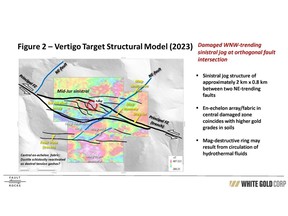 Figure 2 - Vertigo Target Structural Model (2023)