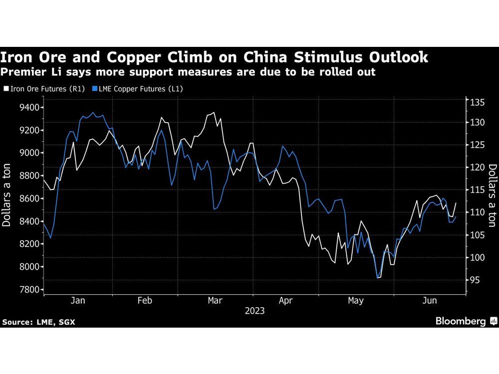 Iron Ore to Copper Jump as China Stimulus Optimism 'Runs Rife
