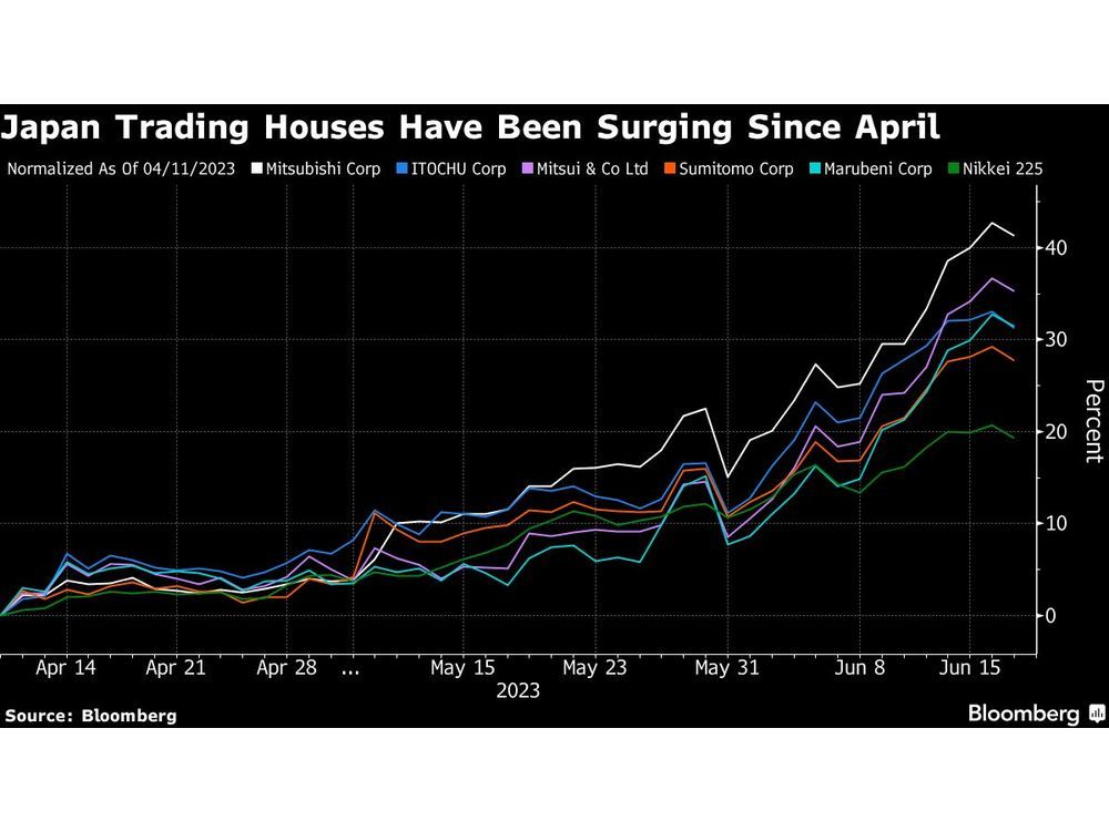 邦楽 Scheduled by the Budget Mitsuyoshi Investors to Quiz Japan's Trading Houses on Warren Buffett