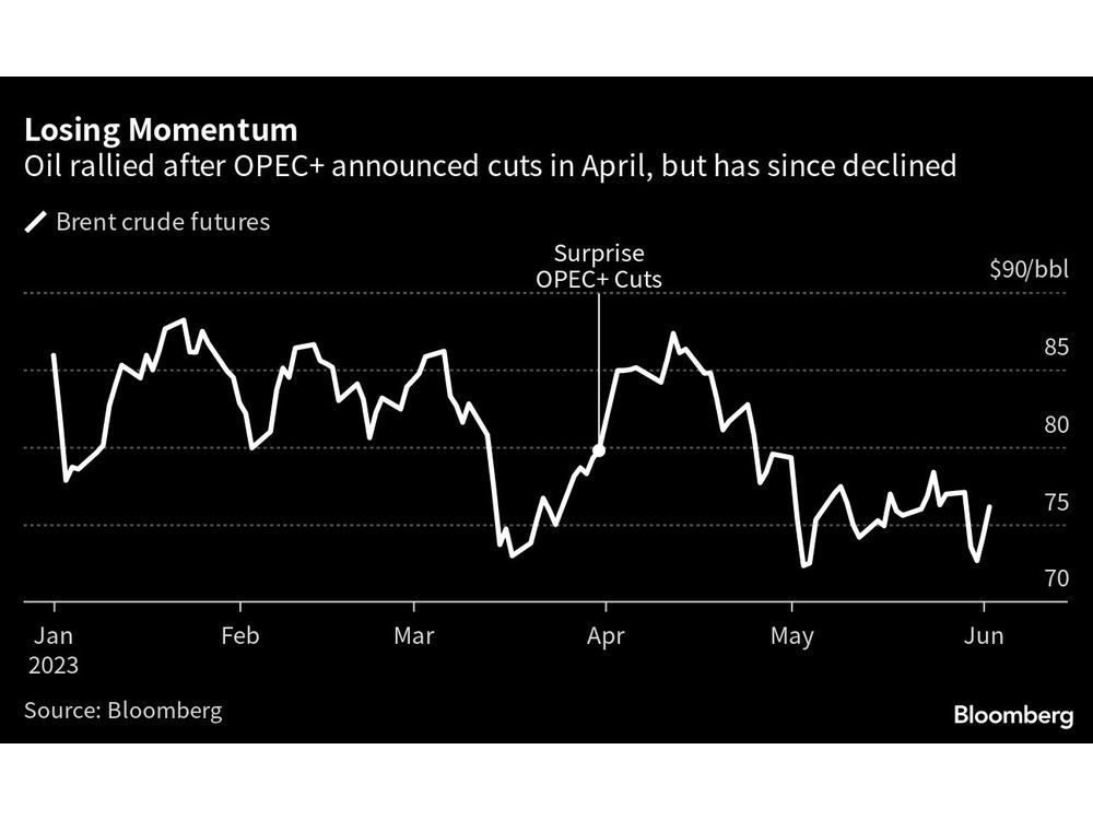 Saudis Shoulder Burden of Stabilizing Oil Market With Extra Cuts