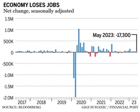 Financial Post
