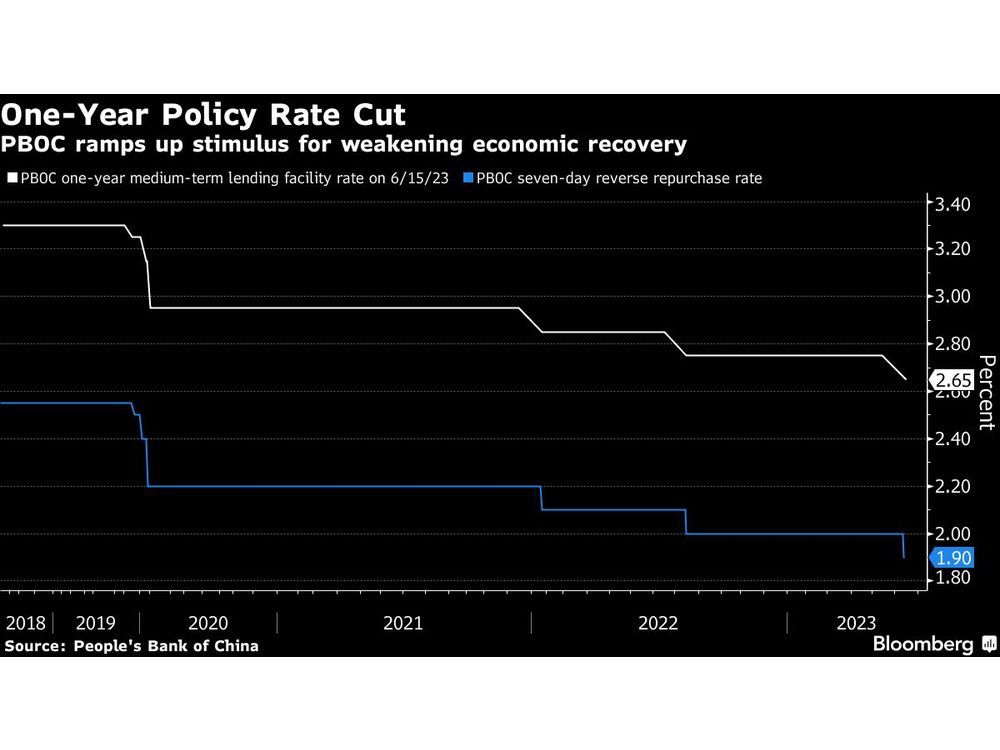 On Deck for Fed, ECB — Another Dose of Inflation Data: Eco Week