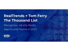 eXp Realty announces 48 eXp Realty agents and teams were named to the 2023 RealTrends + Tom Ferry's The Thousand list.