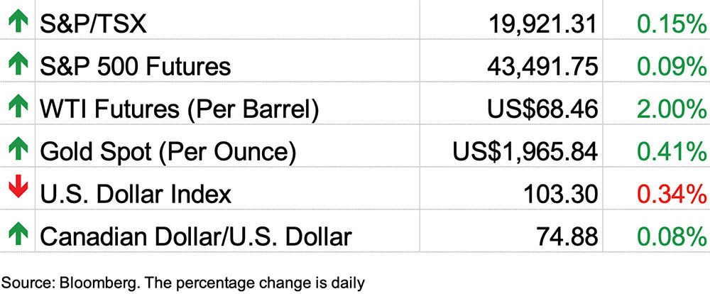 Stock markets snapshot, June 13, 2023