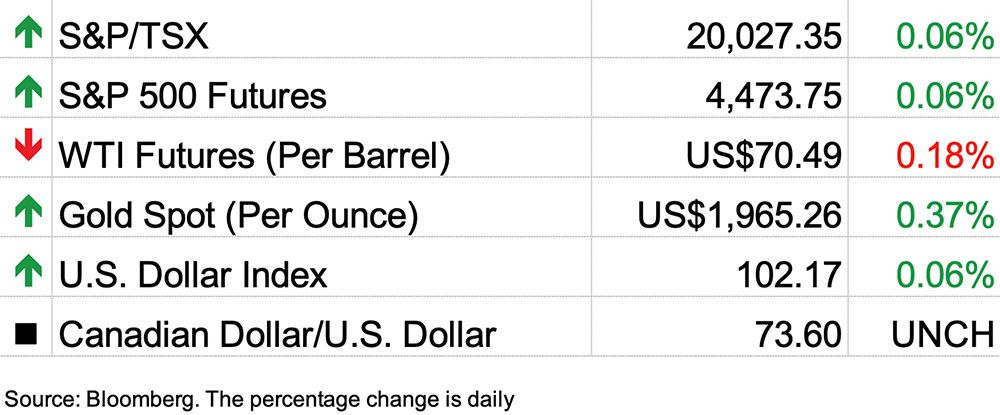 Stock markets June 16