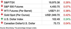 Stock markets, June 19, 2023