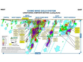 230713_Mine Chimo_Drill Results_Composite Longitudinal Section
