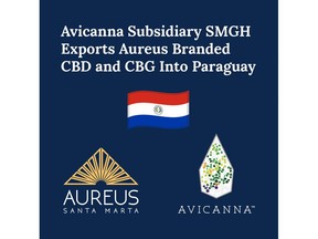 This marks the 17th international market for Aureus branded products and 20th market for all Avicanna